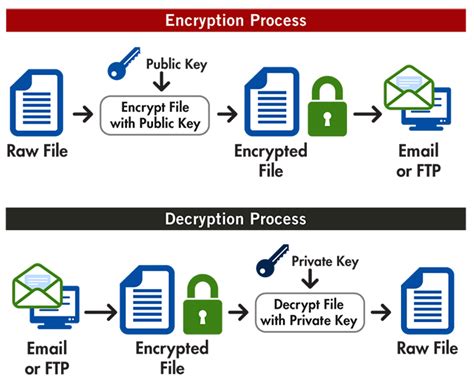 openpgp smart card windows login|add pgp signature to email.